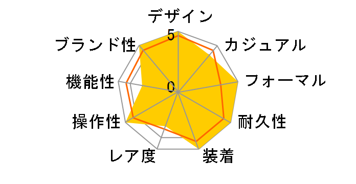 �I�C�X�^�[ �p�[�y�`���A�� 177200 [�I�C�X�^�[�u���X���b�g �u���b�N]�̃��[�U�[���r���[