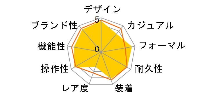 �O�����h�Z�C�R�[ �w���e�[�W �R���N�V���� SBGA211�̃��[�U�[���r���[