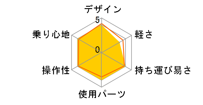 JYU BMX [GLOSS-WHITE]�̃��[�U�[���r���[