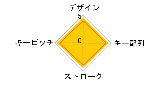 TK-TDP019BK [�u���b�N]�̃��[�U�[���r���[