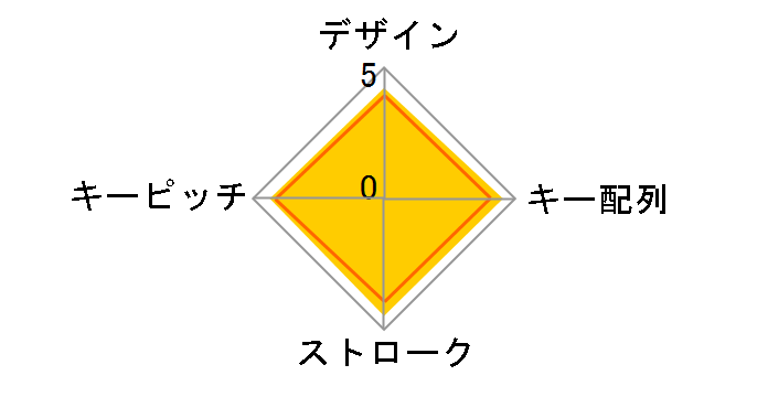 TK-TBP020BK [�u���b�N]�̃��[�U�[���r���[