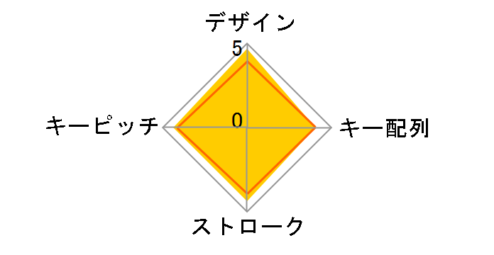 TK-TBPM01SV [�V���o�[]�̃��[�U�[���r���[