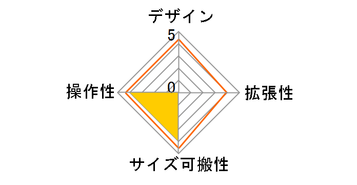 GO�FMIXER PRO�̃��[�U�[���r���[