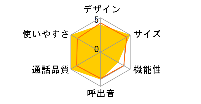 TF-SA16S�̃��[�U�[���r���[