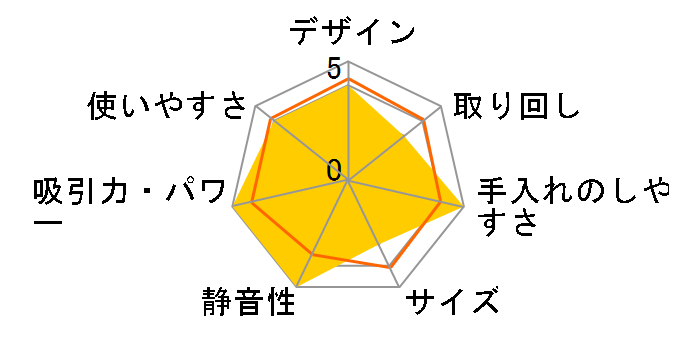 CordZero A9BED2XC�̃��[�U�[���r���[