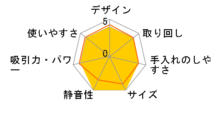 CordZero A9BED�̃��[�U�[���r���[