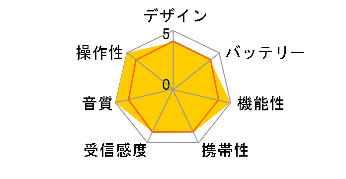 solpa Chardio SL-090�̃��[�U�[���r���[