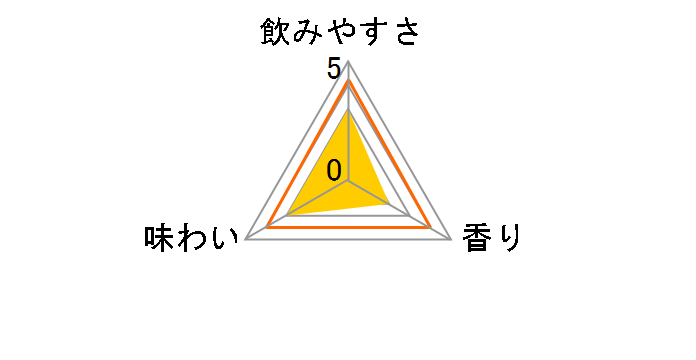�E�B���L���\���n�[�h �����N�[���V�g���X 350ml �~24�ʂ̃��[�U�[���r���[