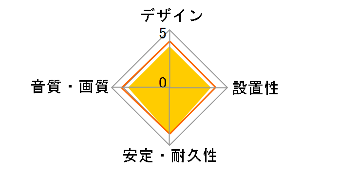 GH-YHD10 [1m]�̃��[�U�[���r���[