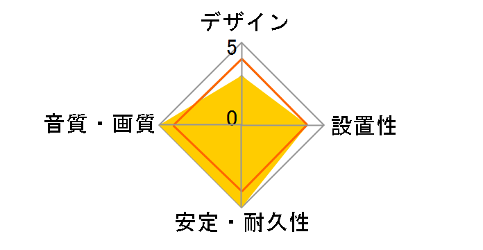 GH-YHD20 [2m]�̃��[�U�[���r���[