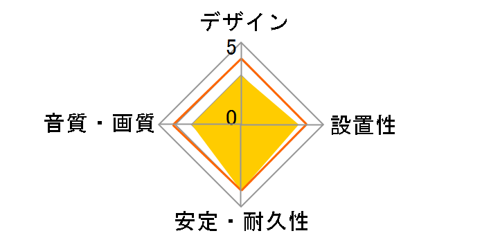 GH-YHD50 [5m]�̃��[�U�[���r���[