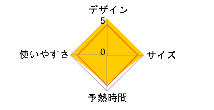 SA-4096W�̃��[�U�[���r���[