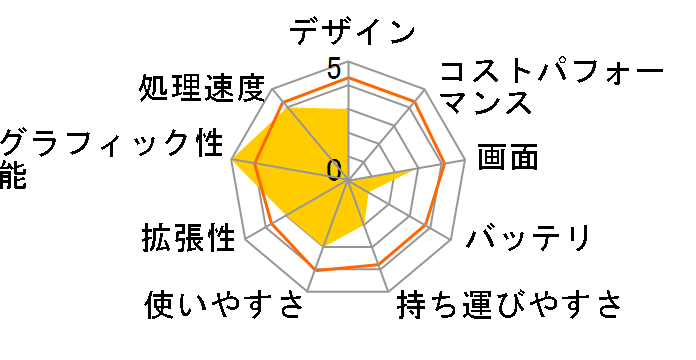 raytrek RKF1060TGK K/07795-10a�̃��[�U�[���r���[