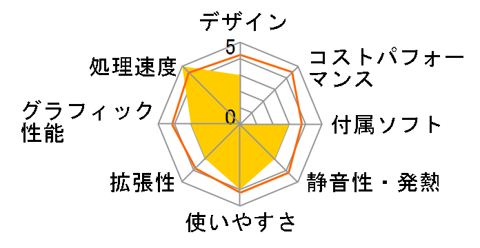 STYLE-M1B6-i5-UH-D [Windows 10 Home����] Core i5 8400/8GB������/1TB HDD�̃��[�U�[���r���[