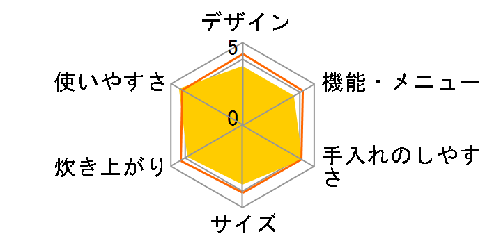 SR-FD108�̃��[�U�[���r���[