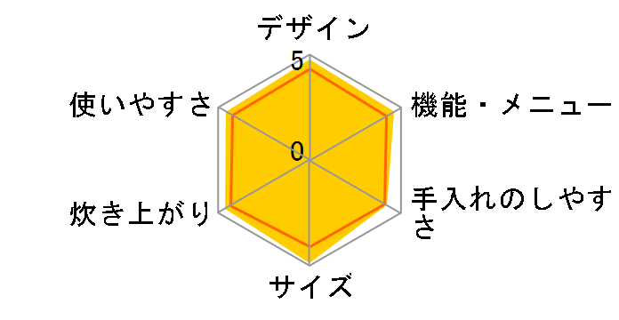 ��Η͂��ǂ萆�� SR-HX108�̃��[�U�[���r���[