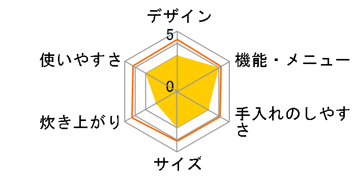 SR-HB188-W [�z���C�g]�̃��[�U�[���r���[