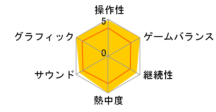 �y���\�i5 [�V���i��] [PS4]�̃��[�U�[���r���[