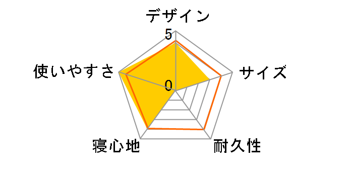 �L�����p�[�C���t���[�^�[�}�b�g/�V���O��III 2000032354�̃��[�U�[���r���[