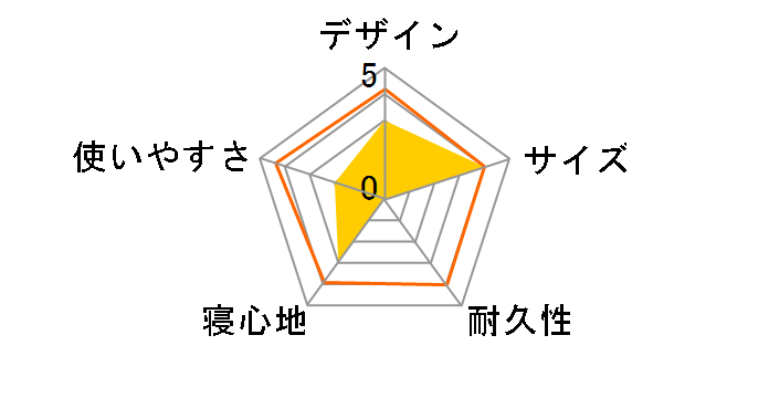 �R���t�H�[�g�G�A�[�}�b�g���X/S 170A6487�̃��[�U�[���r���[