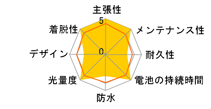 Palmy Sports PS-6068R [�u���b�N]�̃��[�U�[���r���[