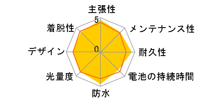 TL-AU165-BS [�u���b�N]�̃��[�U�[���r���[