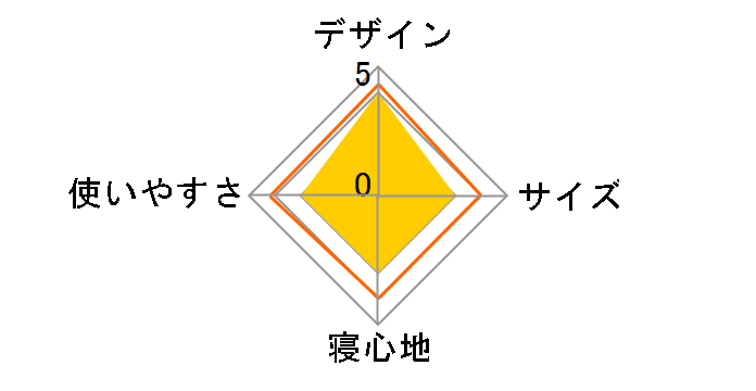 �G�A�x�b�h130 �o�b�O�t�� No.73860062�̃��[�U�[���r���[