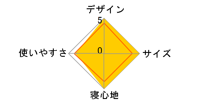 �ǂ��ł��I�[�g�x�b�h130 No.73853005�̃��[�U�[���r���[