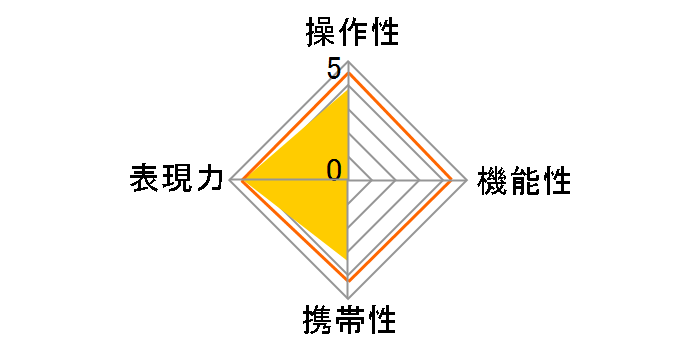 �t�H�N�g�����_�[ NOKTON 50mm F1.2 Aspherical�̃��[�U�[���r���[