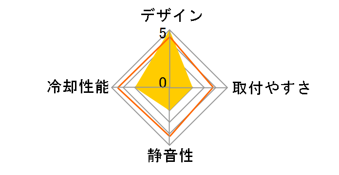 Eisbaer LT 360�̃��[�U�[���r���[