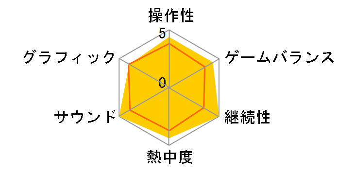 �g�g���̃A�g���G �`�A�[�����h�̘B���p�m2�` DX [PS4]�̃��[�U�[���r���[