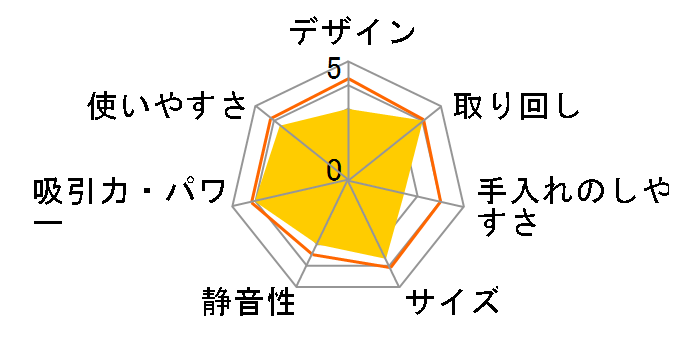 �p���[�R�[�h���X MC-SBU620J�̃��[�U�[���r���[