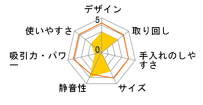 iT MC-SBU520J�̃��[�U�[���r���[