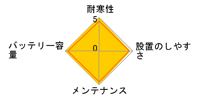 ECO.R ENJ ENJ-355LN1�̃��[�U�[���r���[