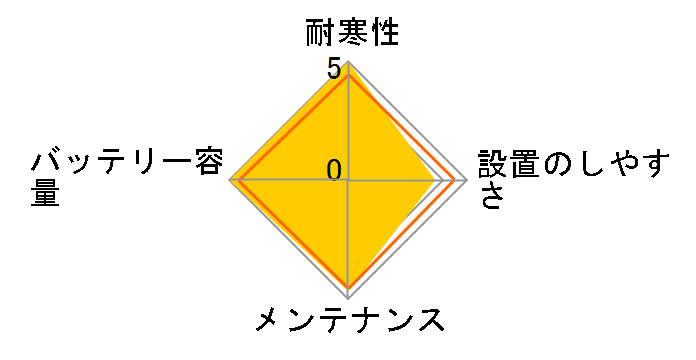ECO.R ENJ ENJ-375LN2�̃��[�U�[���r���[