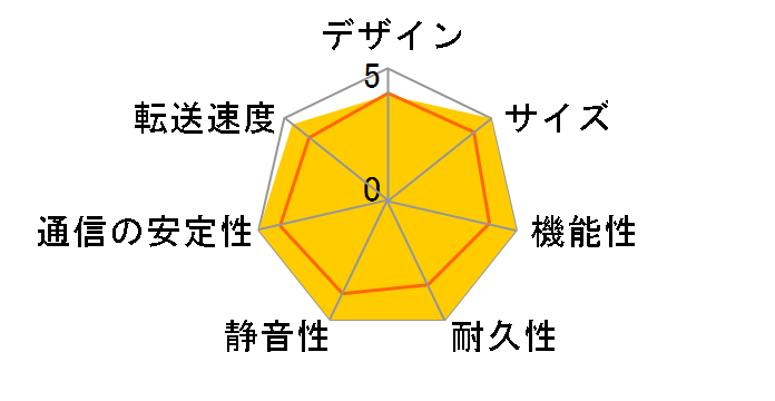 Soundgenic HDL-RA3HG/E�̃��[�U�[���r���[