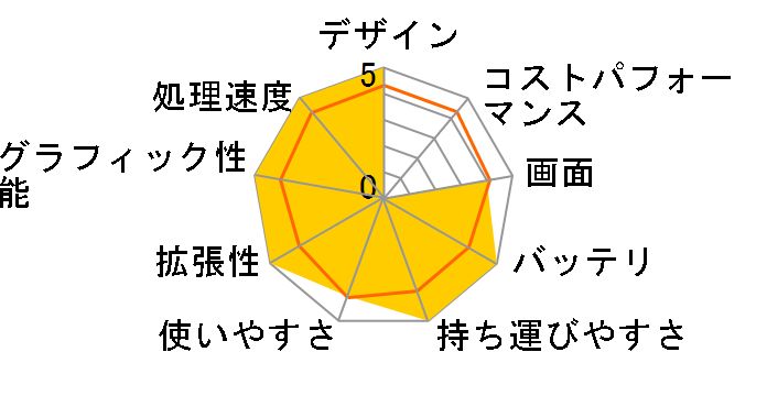 Legion Y530 �t��HD�t���ECore i7�E16GB�������[�E1TB HDD+256GB SSD�ENVIDIA GeForce GTX 1050Ti���� 81FV00M5JE�̃��[�U�[���r���[