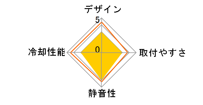 Mercury120 RGB�̃��[�U�[���r���[