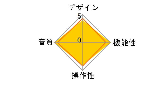 Hugo TT 2�̃��[�U�[���r���[