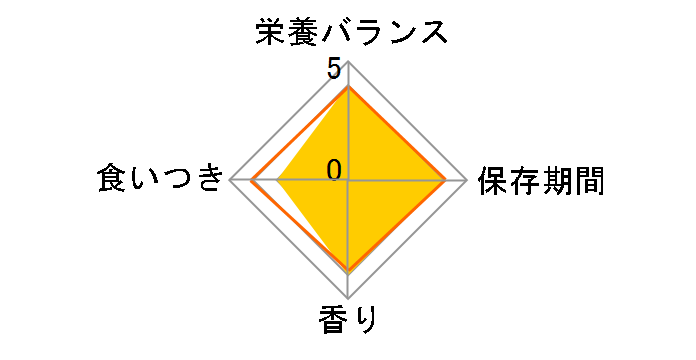 �V�[�U�[ �T�[�������� �|�e�g�Ƃɂ񂶂���� 100g�̃��[�U�[���r���[