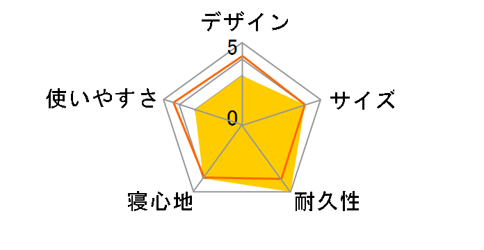 U.L. �R���t�H�[�g�V�X�e�� �A���p�C���p�b�h25 120 1124661 [�T���Z�b�g�I�����W]�̃��[�U�[���r���[