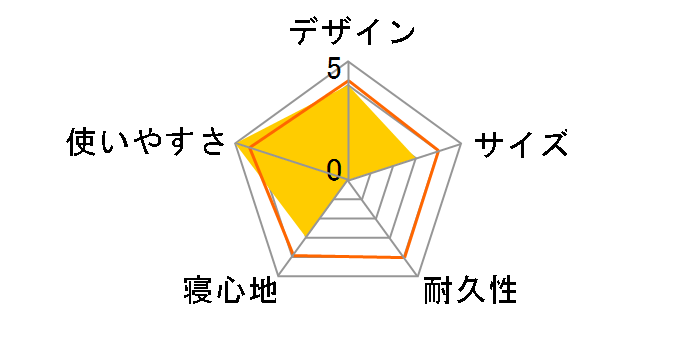 U.L. �R���t�H�[�g�V�X�e�� �G�A�p�b�h 120 1124669 [�V�A���u���[]�̃��[�U�[���r���[