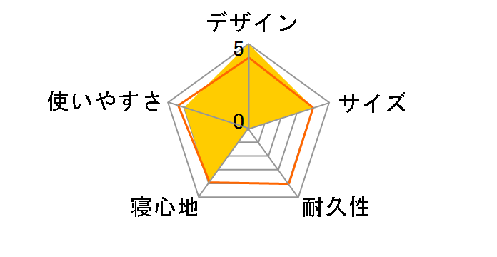 U.L. �R���t�H�[�g�V�X�e�� �L�����v�p�b�h50 150 1124666 [���C�g�^�C��]�̃��[�U�[���r���[