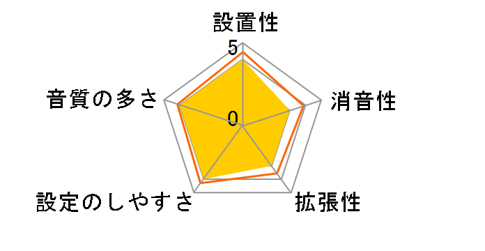 DTX452KUPGS�̃��[�U�[���r���[