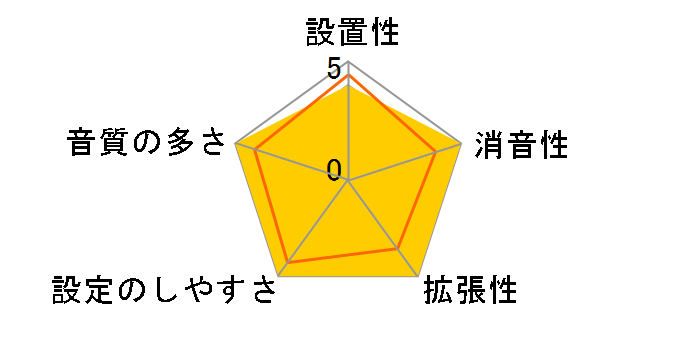 DTX432KUPGS�̃��[�U�[���r���[