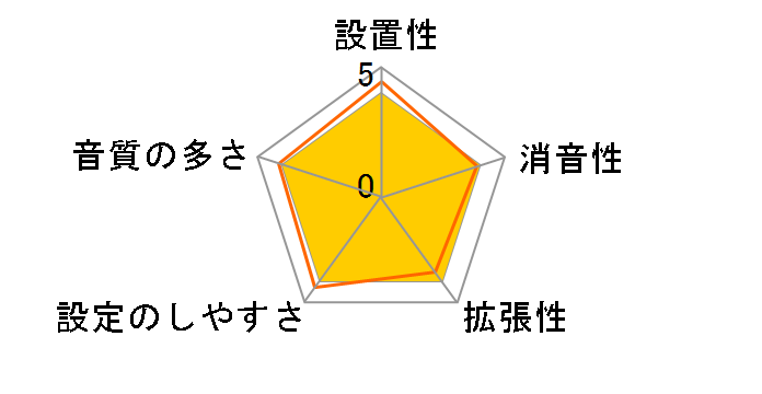 DTX402KS�̃��[�U�[���r���[