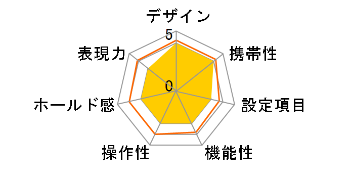 �ʃ����ł� �v���~�A���L�b�gII [27���B��]�̃��[�U�[���r���[