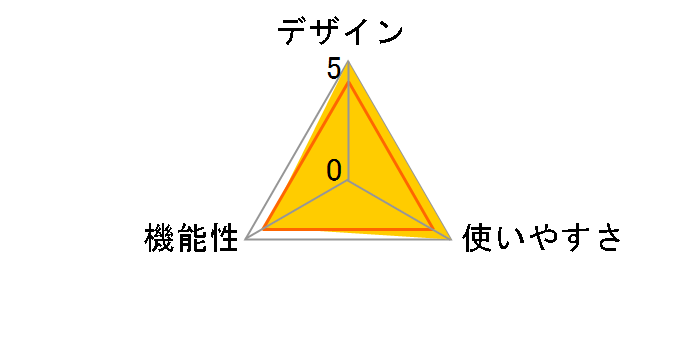 KLP-LS7012CM [�J���t���[�W��]�̃��[�U�[���r���[