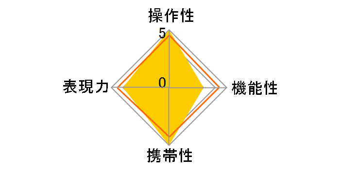 7artisans 25mm F1.8 25ES �V���o�[ [�\�j�[E�p]�̃��[�U�[���r���[