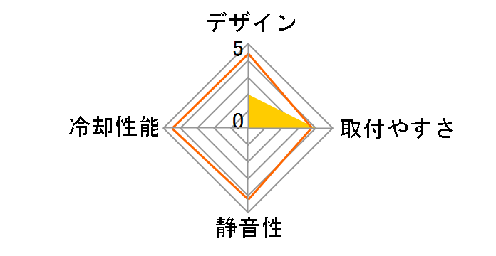 A30 RH-A30-25FK-R1�̃��[�U�[���r���[